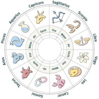 zodiac-signs