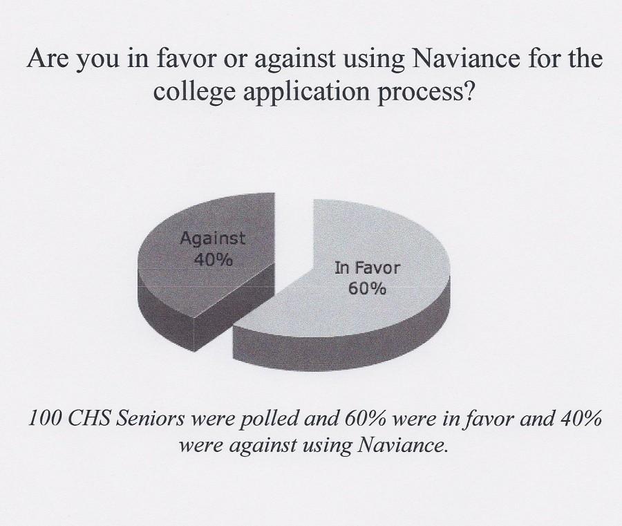 Naviance aids seniors with college applications