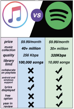 youtube music vs spotify