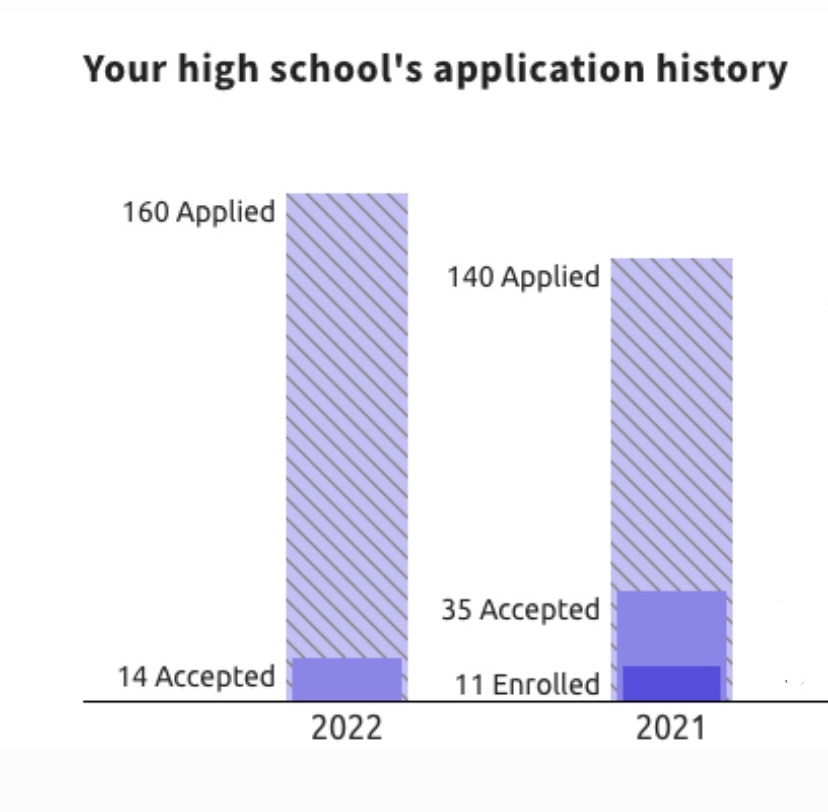 California universities: Influx in applications, decrease in acceptances