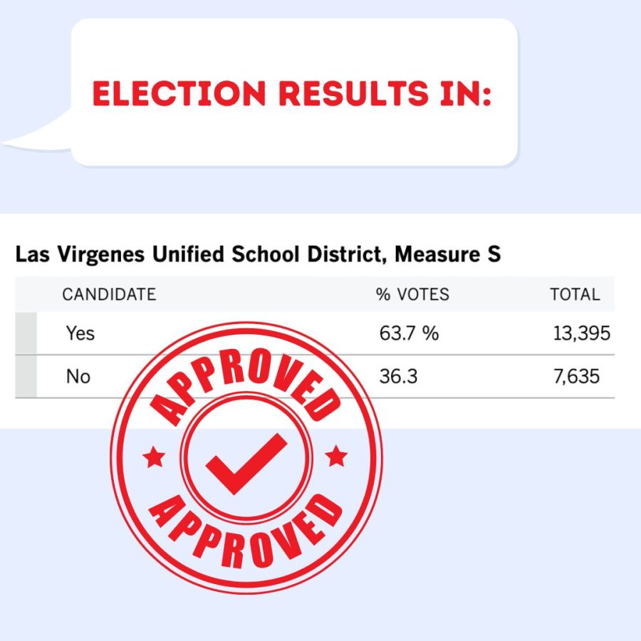 Measure+S+passes